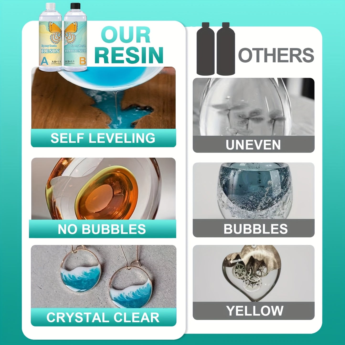 Beginner's Handmade AB Transparent Epoxy Resin Kit for Casting and Coating, Suitable for Desktops, Art Castings, Jewelry Projects, DIY Cup Crafts, Molds, and Artwork, Easy to Mix with a 1:1 Ratio