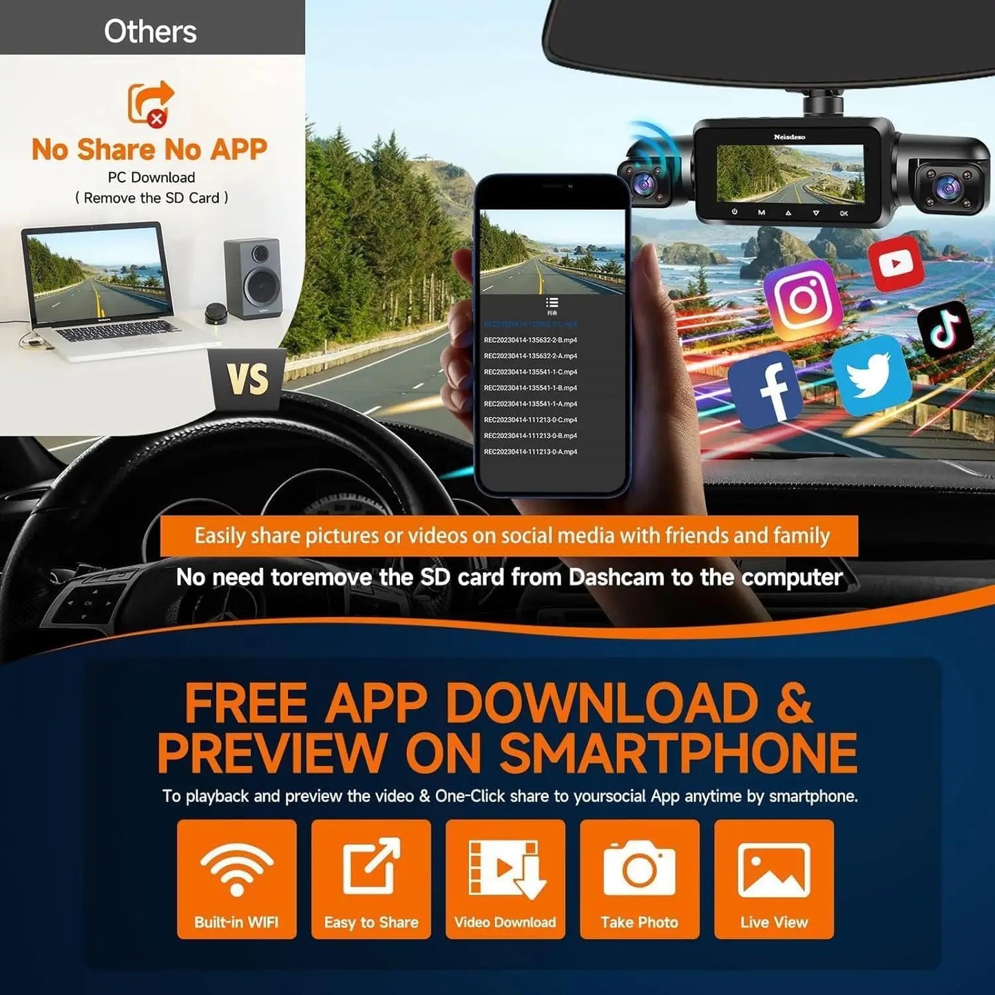 Kankeirr 360 Degree Dash Cam Front and Rear FHD 1080P