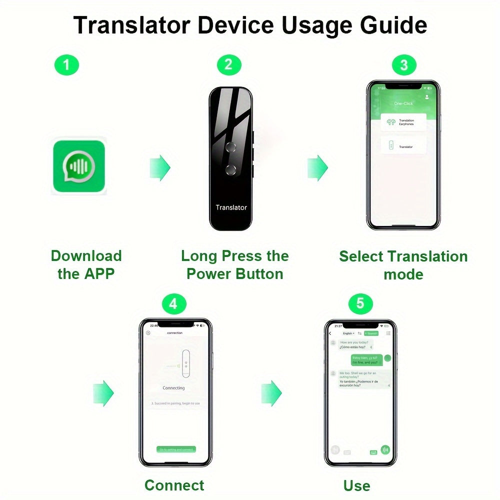 Portable Language Translator Device, Two-Way Instant Translator, APP Online Voice Translation, 137 Languages Supported, High Accuracy Translator Device for Travel Business Learning Headphones