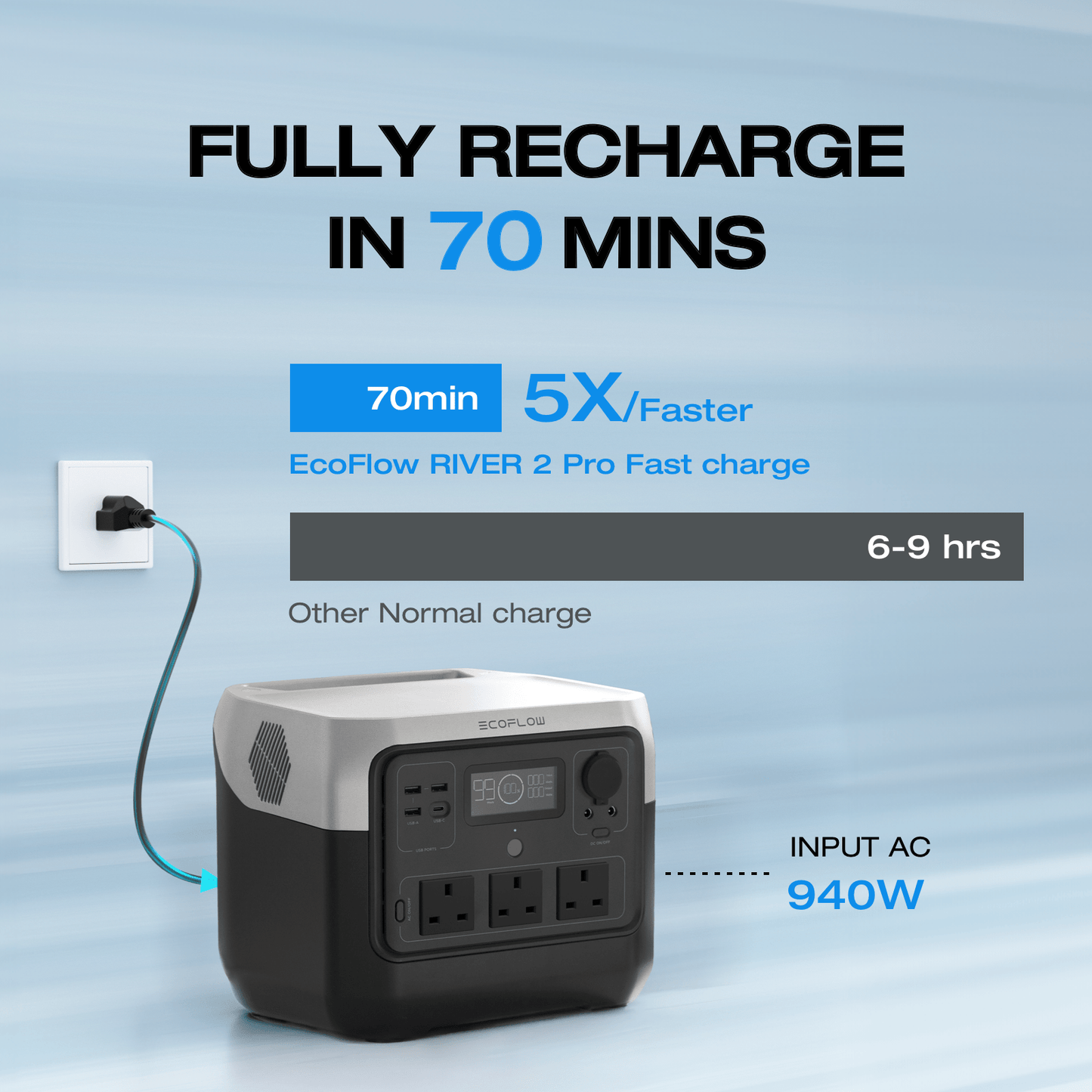 EcoFlow Portable Power Station RIVER 2 Pro 700, 716Wh LiFePO4 Battery, 70 Min Fast Charging, 4X800W AC Outlets, Solar Power Bank for Outdoor Camping/RVs/Home Use Black (Solar Panel Optional)