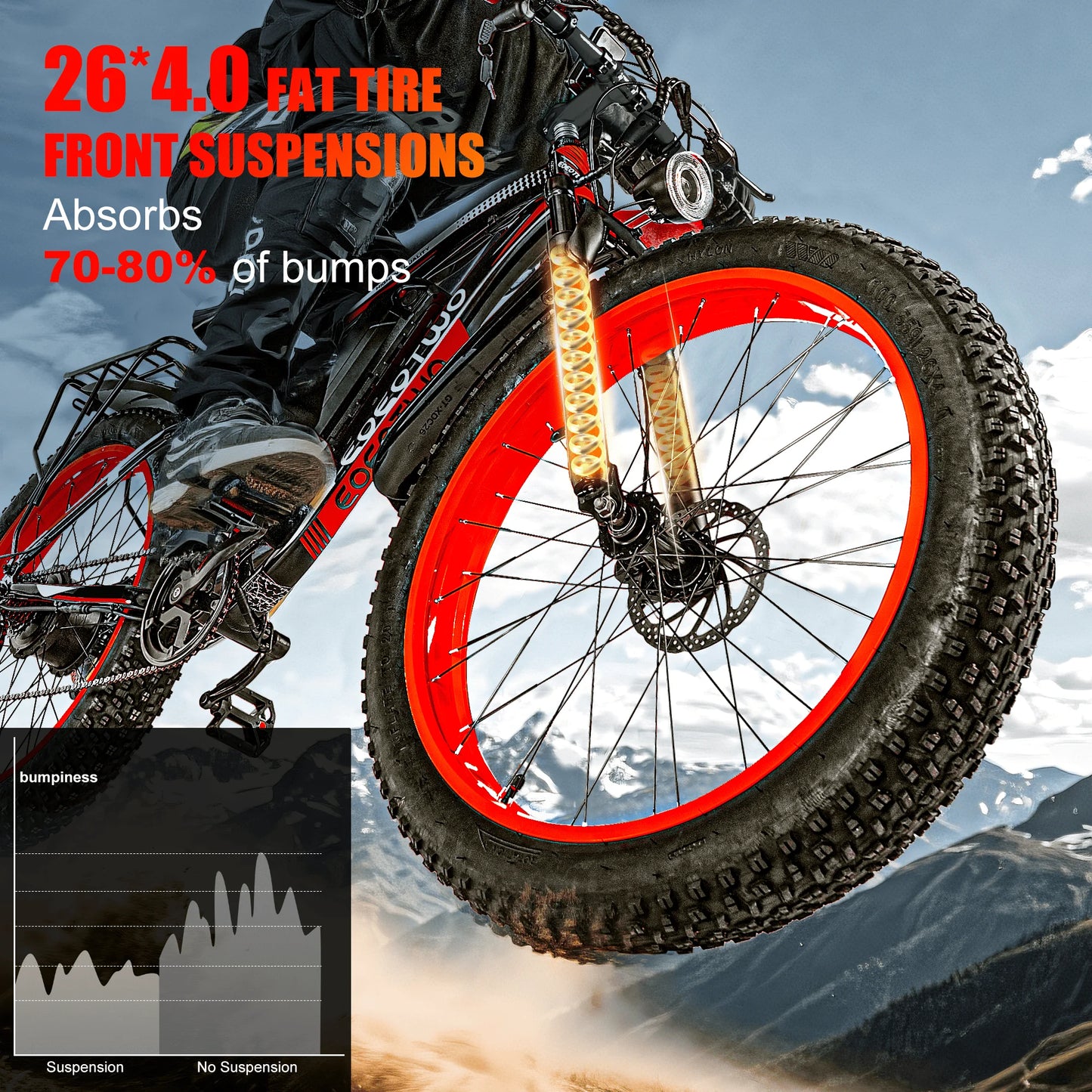 EOEOTWO Electric Fat Tire Mountain Bike 1500W 34MPH 48V Battery