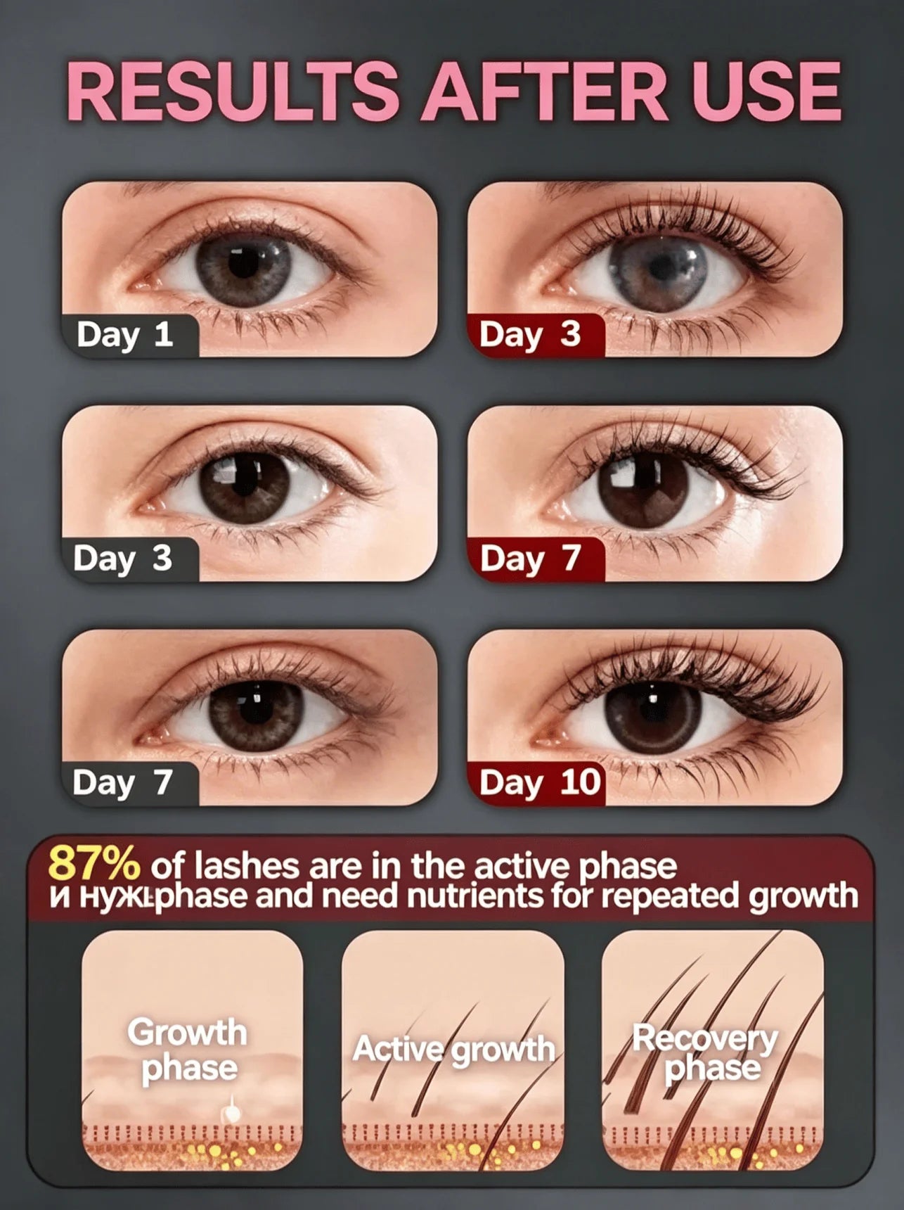 Women's mascara, eyelash growth and lengthening, eyelash care, eyebrow shaping