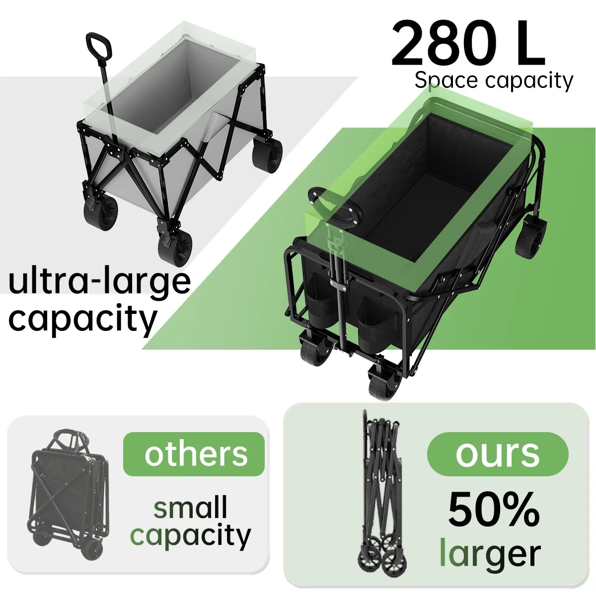 Heavy Duty Large Capacity Folding Cart with Stainless Steel Frame And 600D Oxford Cloth Black All Terrain Multi-Purpose for Camping Gardening Beach Shopping No Assembly Required