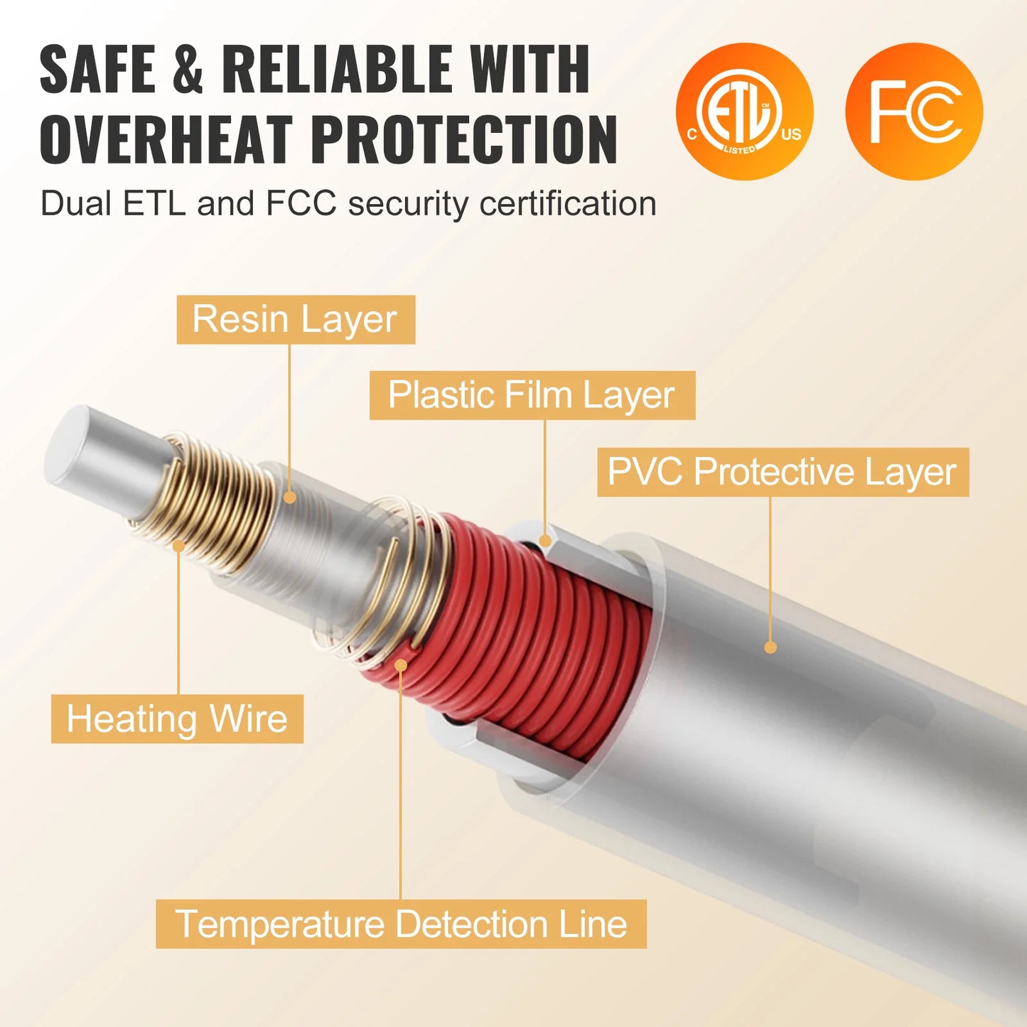 SucceBuy Heated Blanket Throw Flannel Sherpa 3 Hour Auto Off