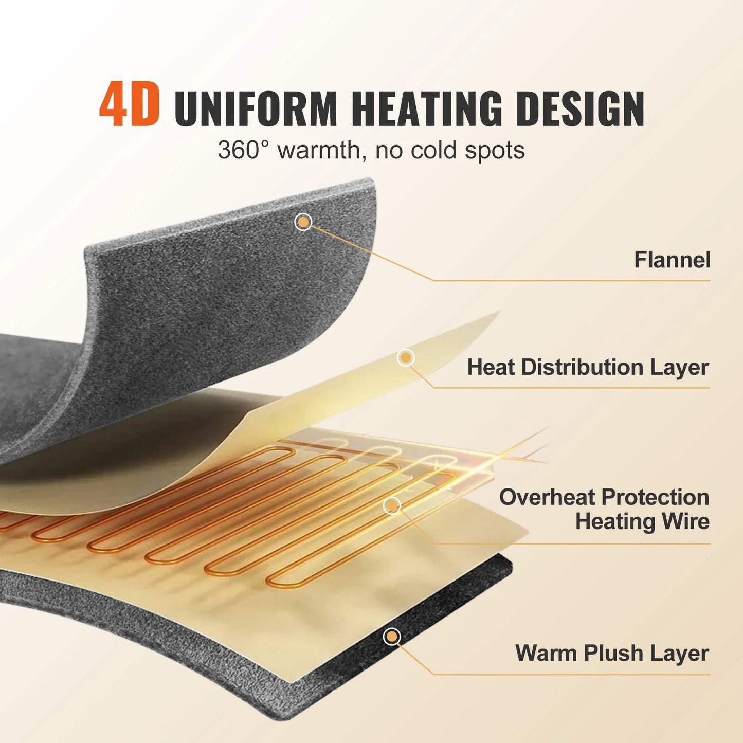 SucceBuy Heated Blanket Throw Flannel Sherpa 3 Hour Auto Off