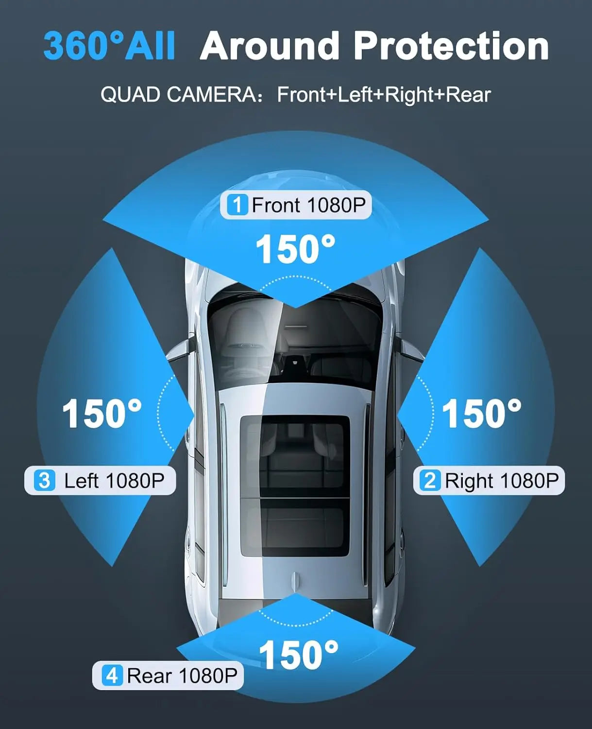 Kankeirr 4 Channel Dash Cam 360 Front Rear Inside 4K