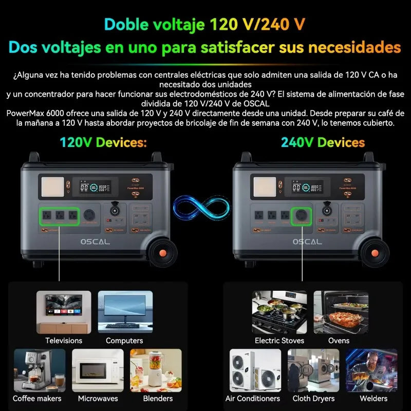 CHUBAN PowerMax 6000 Portable Power Station 6000W 3.6kWh