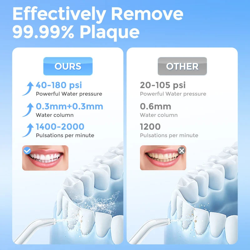 Sejoy Cordless Oral Irrigator Water Flosser 6 Cleaning Modes 350ml Tank IPX7 Waterproof for Home Travel