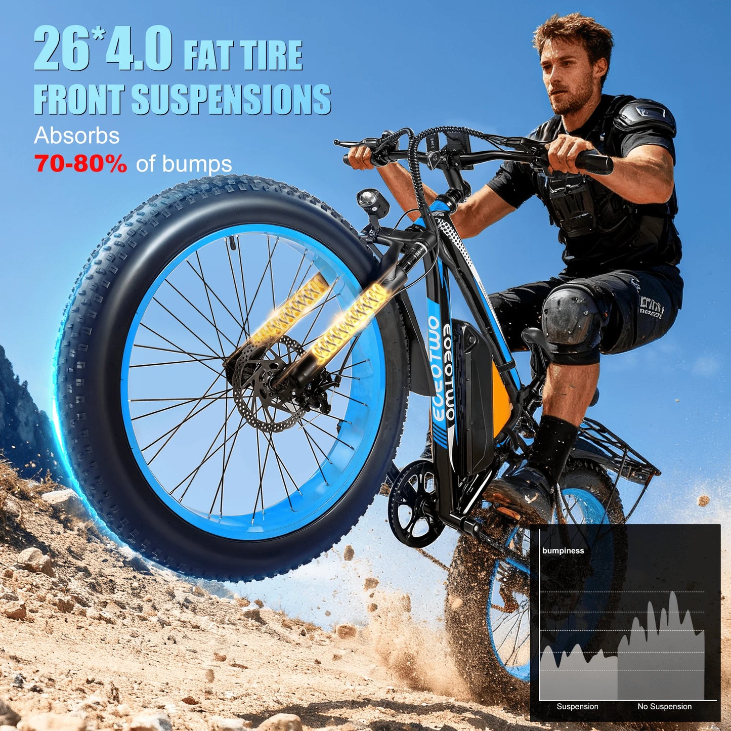 EOEOTWO Electric Fat Tire Bike 1500W Peak 960Wh Battery 30MPH