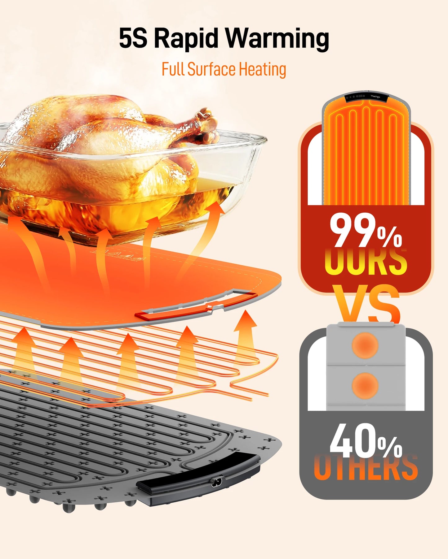 Electric Warming Tray With 8 Temperature Settings Foldable Portable Food Warmer Plate Fast Heating Mat