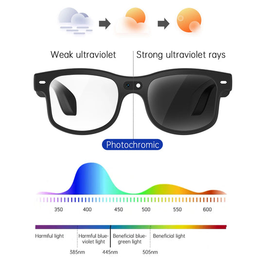 Smart Translation Glasses Real-Time 160+ Languages 8MP HD Camera