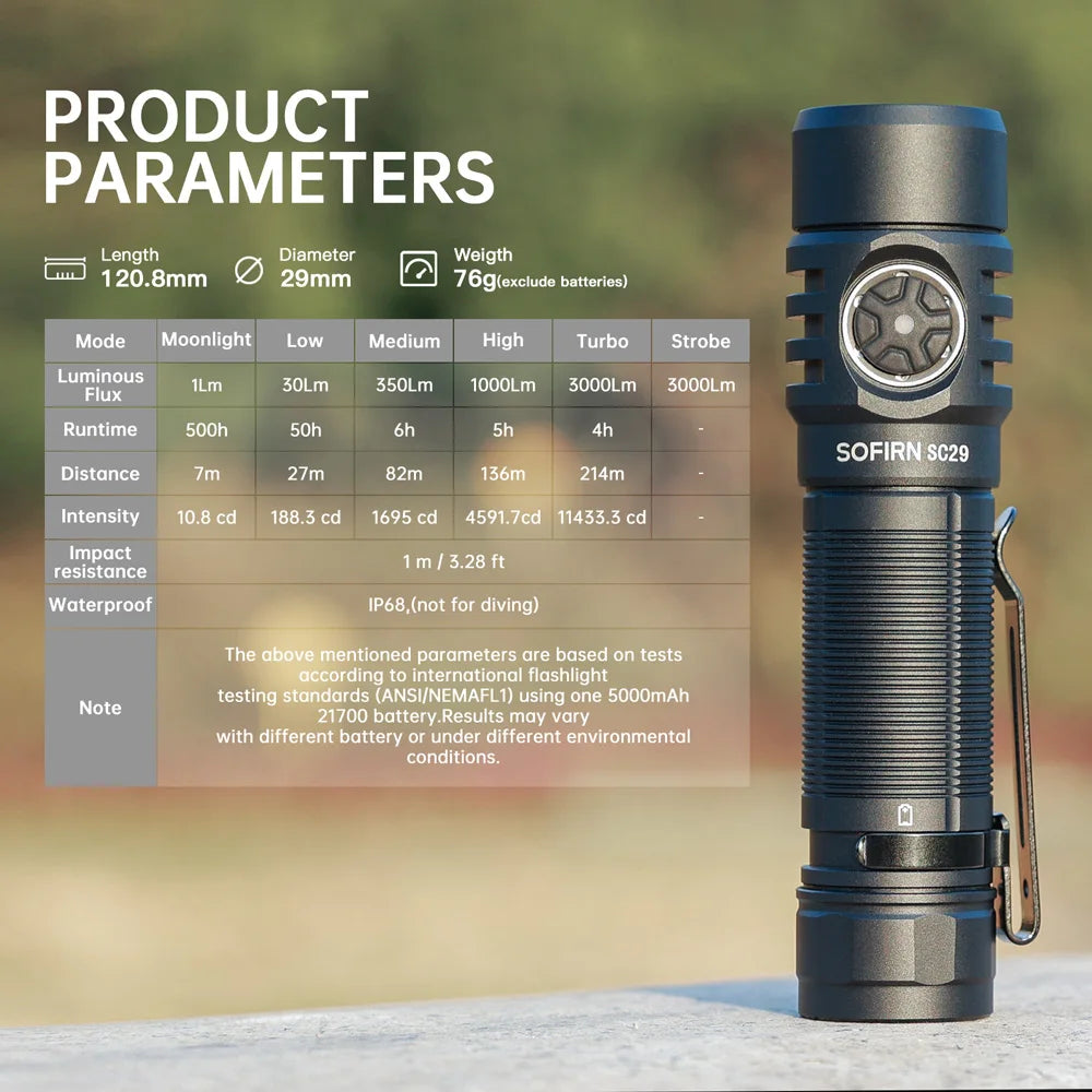 Sofirn SC29 3000Lm Type-C Rechargeable Flashlight XHP50B LED 21700 Torch IPX8