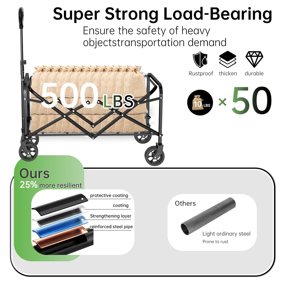 Heavy Duty Large Capacity Folding Cart with Stainless Steel Frame And 600D Oxford Cloth Black All Terrain Multi-Purpose for Camping Gardening Beach Shopping No Assembly Required