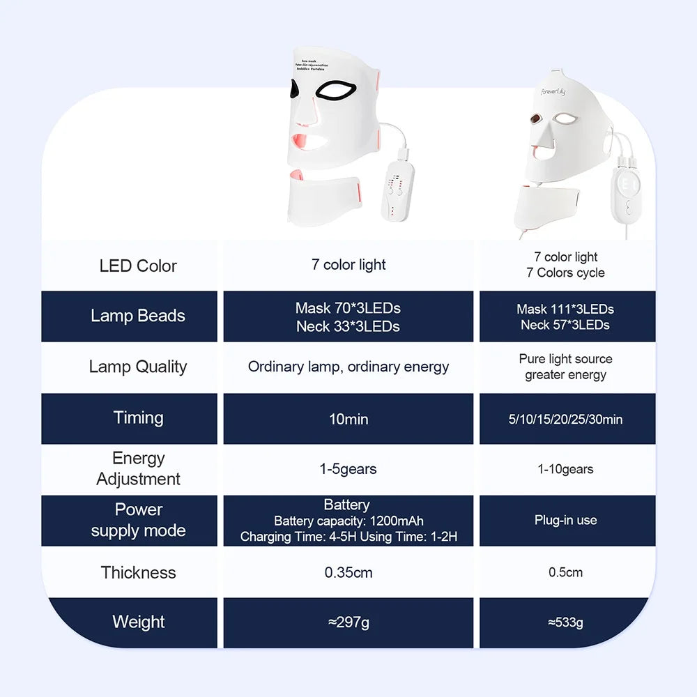 Silicone LED Mask Face With Neck 7 Colors LED Light Photon Therapy Anti Aging Rejuvenation Brighten Repair Skin Wireless Use