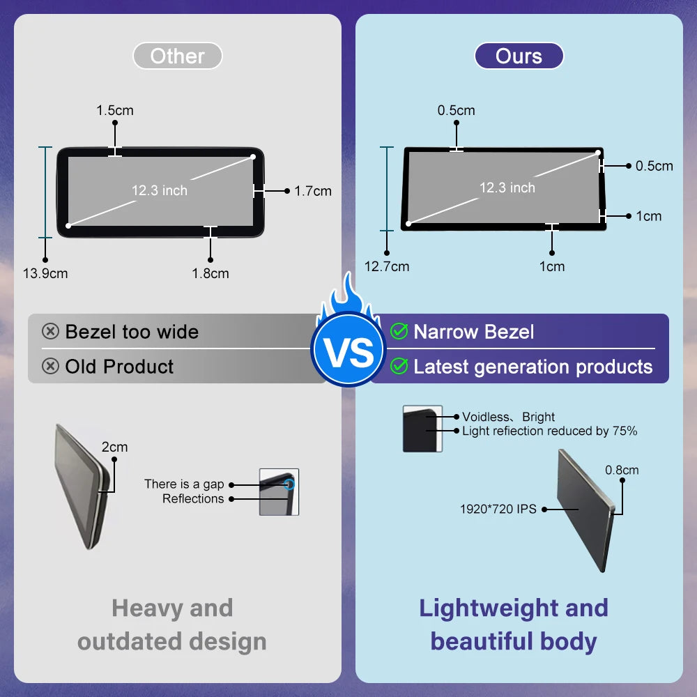 Road Top 12.3 Inch Ultra Thin Screen For BMW 3 4 Series F30 F31 F32 F33 F34 F36 With CarPlay Android Auto