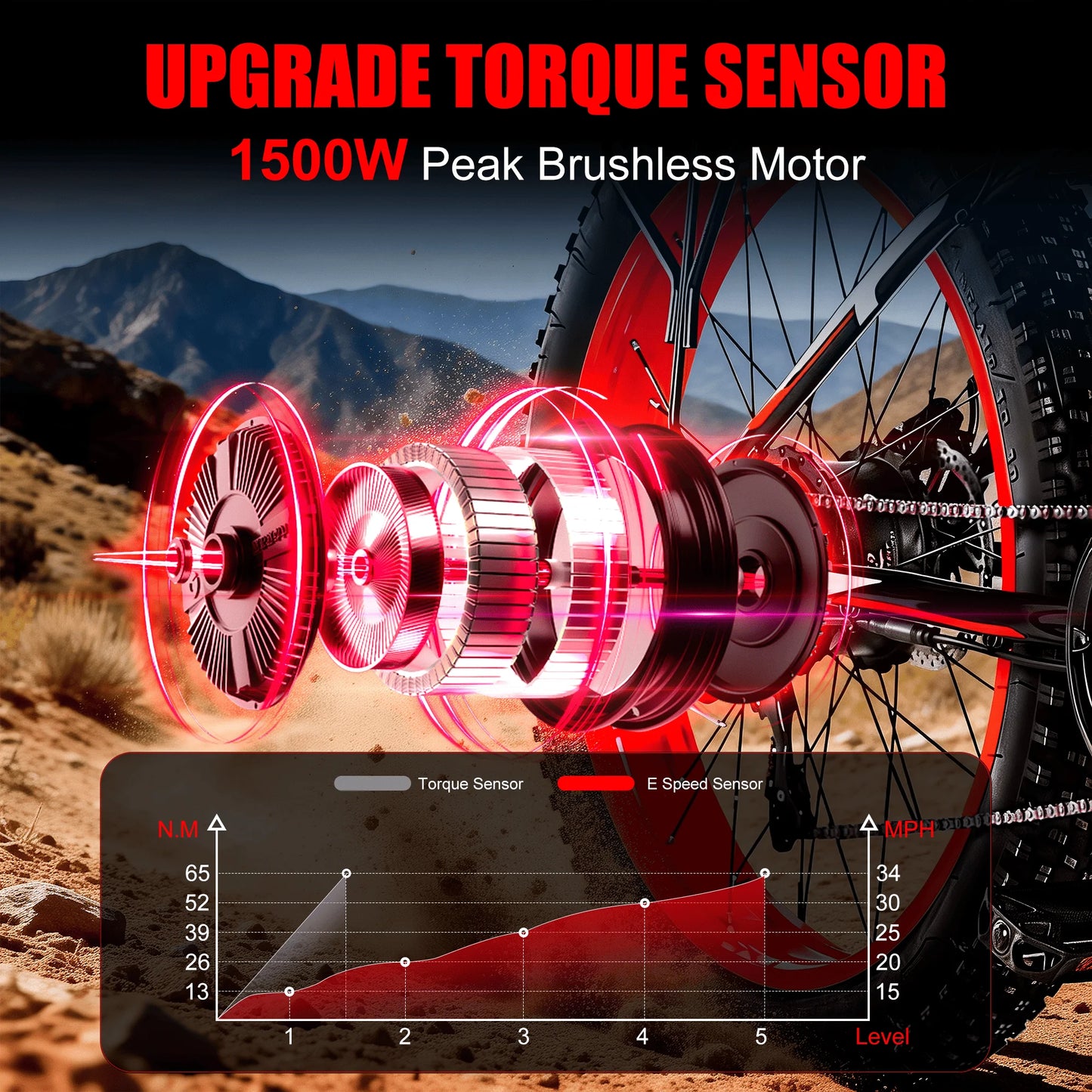 EOEOTWO Electric Fat Tire Mountain Bike 1500W 34MPH 48V Battery