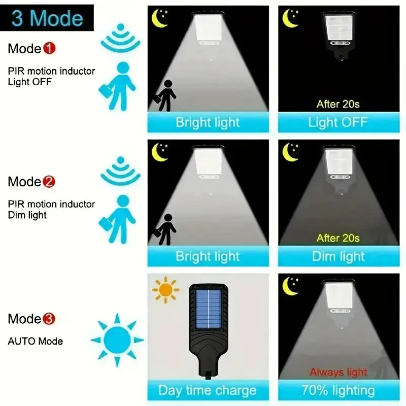 Solar Outdoor LED Wall Light With Motion Sensor Waterproof