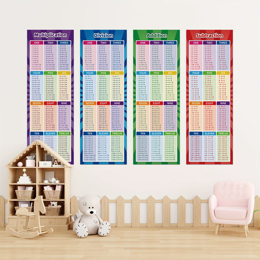 LUXLUCENT Math Posters Bundle Multiplication Division Times Tables 1 to 20