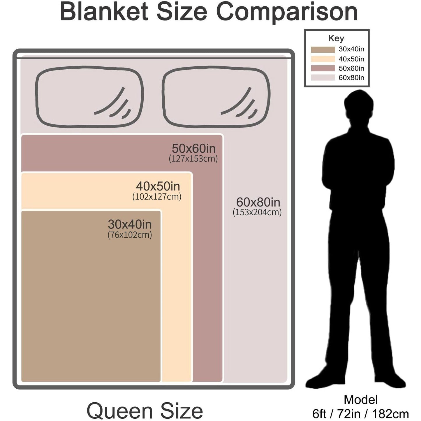 1pc Retirement Gifts for Women, Retirement blankets, Retirement gifts, best retirement gift ideas for women, fun retirement gifts for dads, doctors, Farewell gifts for co-workers